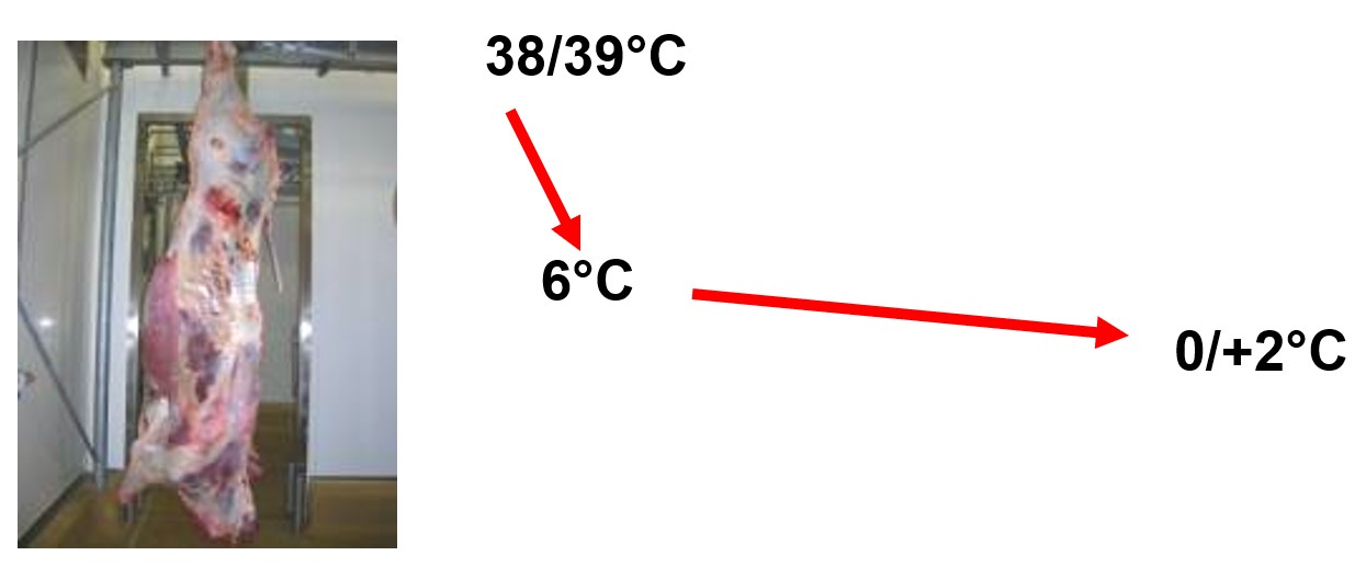 Maitrise de refroidissement