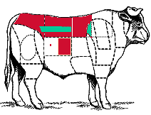 l’Aloyau