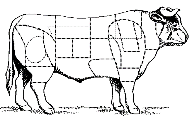 boeuf découpes