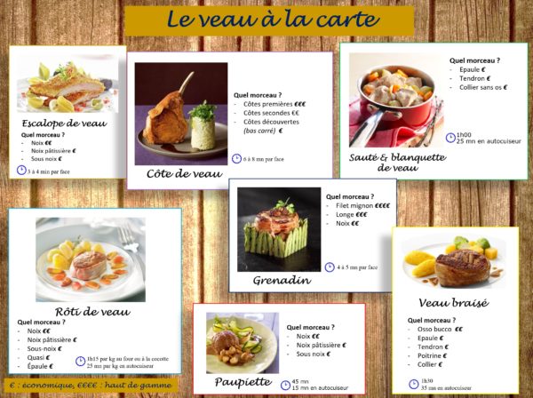 Le veau – Conseils et tendances