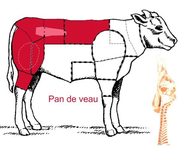 Le veau – Les différentes découpes du pan de veau