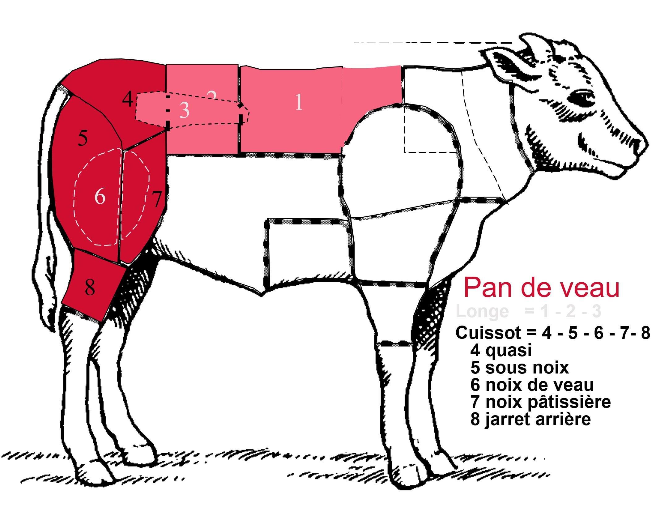 pan-de-veau-3