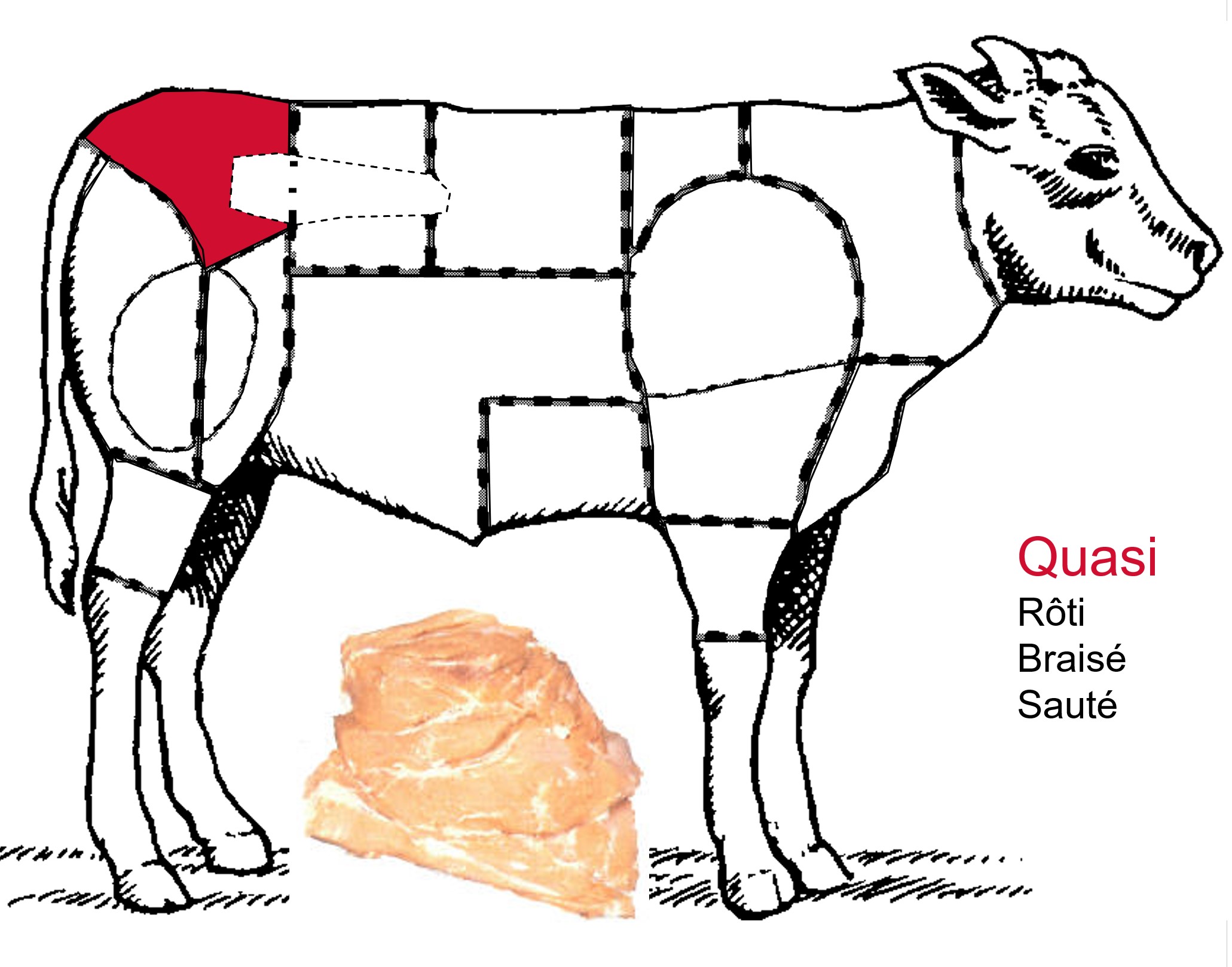 quasi-de-veau